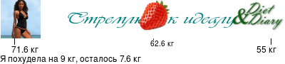 График