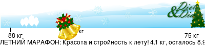 График