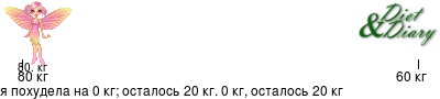 График