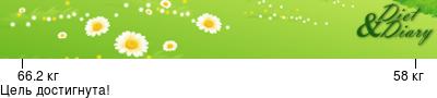 График