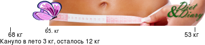 График