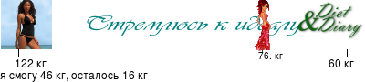 График