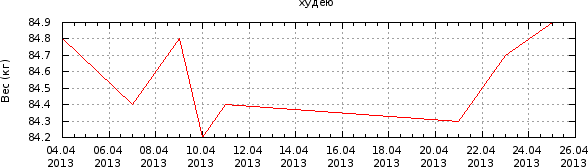 График