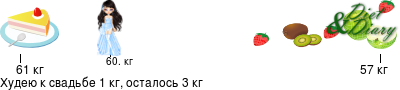 График