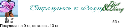 График