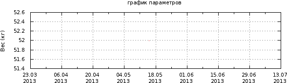 График