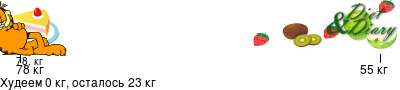 График