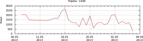 График