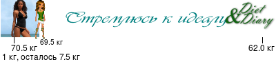 График