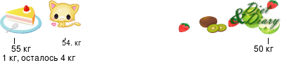 График