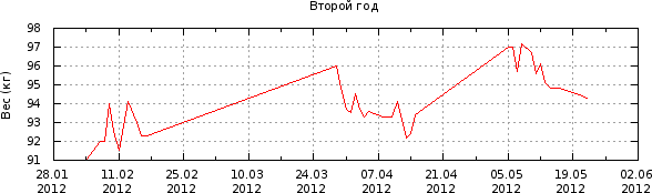 График