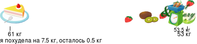 График