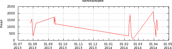 График