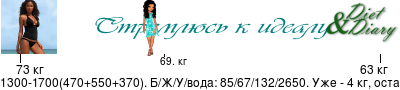 График