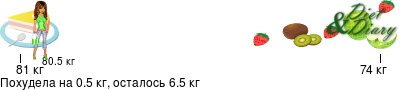 График