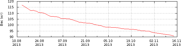 График