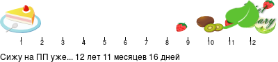 График