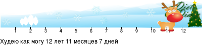 График