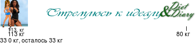 График