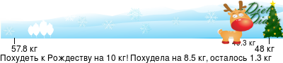 График