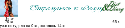 График
