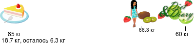 График