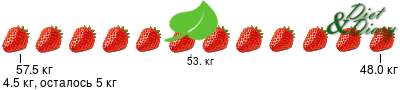 График
