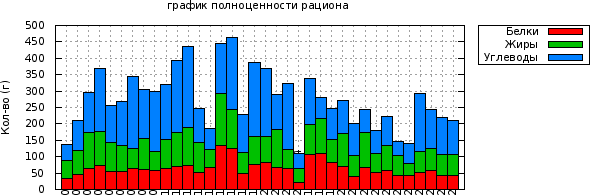 График