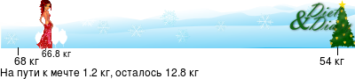 График
