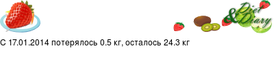 График