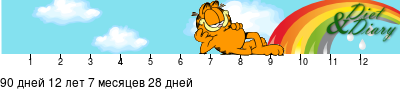 График