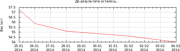 График