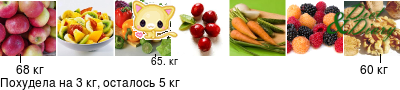 График