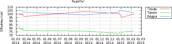 График