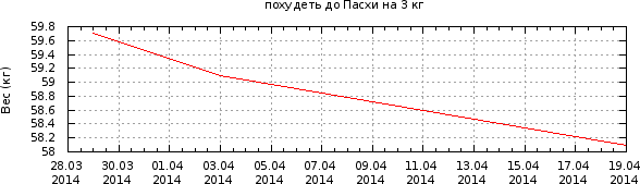 График