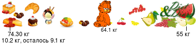 График