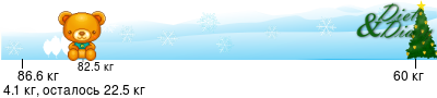 График