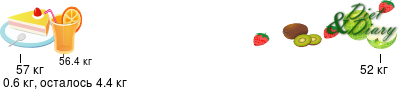 График