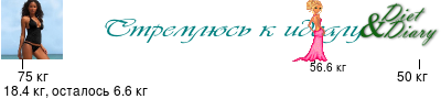 График