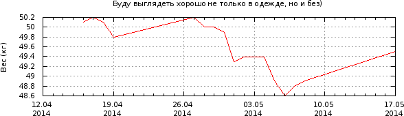 График