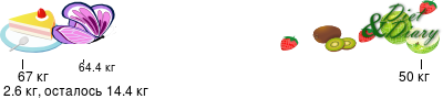 График