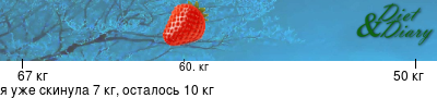 График