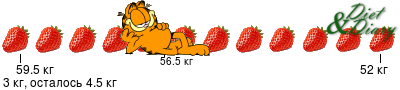 График