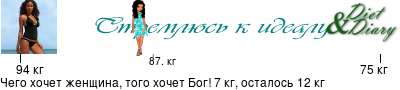График