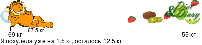 График
