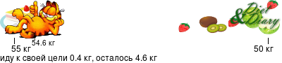 График