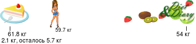 График