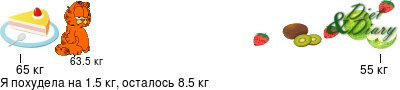 График