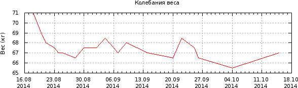 График