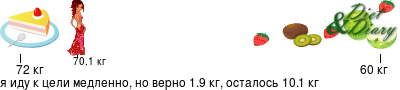 График